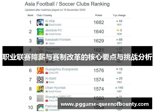 职业联赛降薪与赛制改革的核心要点与挑战分析