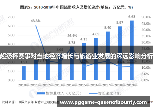 超级杯赛事对当地经济增长与旅游业发展的深远影响分析