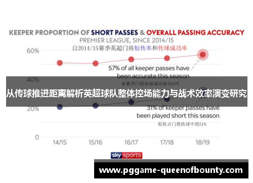 从传球推进距离解析英超球队整体控场能力与战术效率演变研究