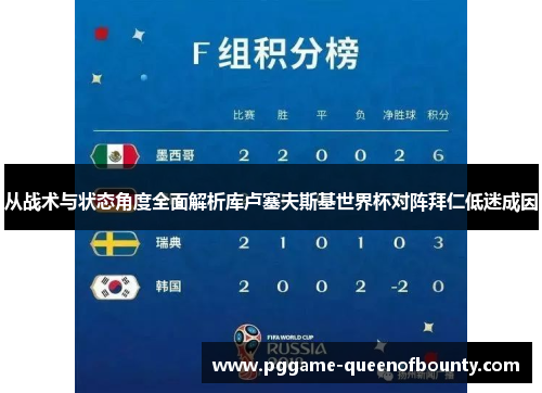 从战术与状态角度全面解析库卢塞夫斯基世界杯对阵拜仁低迷成因 从战术与状态角度全面解析库卢塞夫斯基世界杯对阵拜仁低迷成因