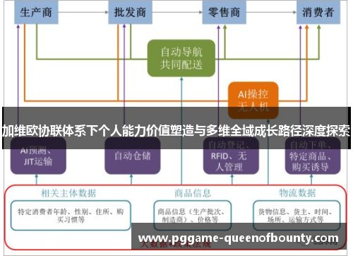 加维欧协联体系下个人能力价值塑造与多维全域成长路径深度探索