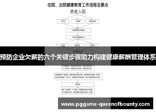 预防企业欠薪的六个关键步骤助力构建健康薪酬管理体系